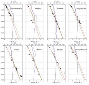 Exploration | Basin modelling | GEOCAP
