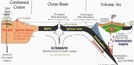 Exploration | Basin modelling | GEOCAP