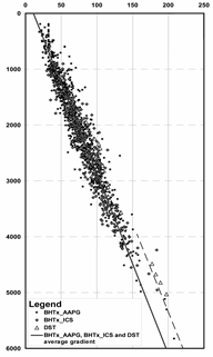 Basin modelling | Exploration | GEOCAP